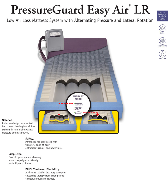 PressureGuard Easy Air LR Mattress FREE Shipping